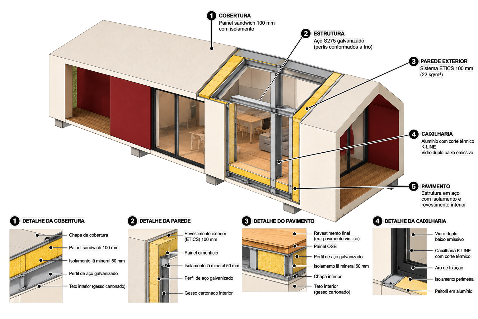 Corte explodido do sistema construtivo Kubo com detalhes de cobertura, parede, pavimento e caixilharia